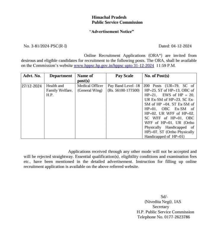 हिमाचल प्रदेश लोक सेवा आयोग ने निकाली मेडिकल ऑफिसर के 200 पदों पर भर्ती, जानें पूरी जानकारी