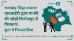 भलवाड़ चिट्टा मामला: एसआईटी द्वारा मां-बेटे की जोड़ी फिरोजपुर से गिरफ्तार, कुल 8 गिरफ्तारियां