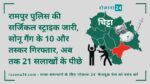 रामपुर पुलिस की सर्जिकल स्ट्राइक जारी, सोनू गैंग के 10 और तस्कर गिरफ्तार, अब तक 21 सलाखों के पीछे