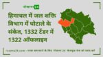 हिमाचल में जल शक्ति विभाग में घोटाले के संकेत, 1332 टेंडर में 1322 ऑफलाइन