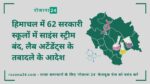 हिमाचल में 62 सरकारी स्कूलों में साइंस स्ट्रीम बंद, लैब अटेंडेंट्स के तबादले के आदेश