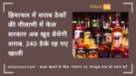 हिमाचल में शराब ठेकों की नीलामी में फेल सरकार अब खुद बेचेगी शराब, 240 ठेके रह गए खाली