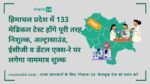 हिमाचल प्रदेश में 133 मेडिकल टेस्ट होंगे पूरी तरह निशुल्क, अल्ट्रासाउंड, ईसीजी व डेंटल एक्स-रे पर लगेगा नाममात्र शुल्क