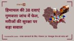 हिमाचल की 38 दवाएं गुणवत्ता जांच में फेल, मरीजों की सुरक्षा पर बड़ा सवाल