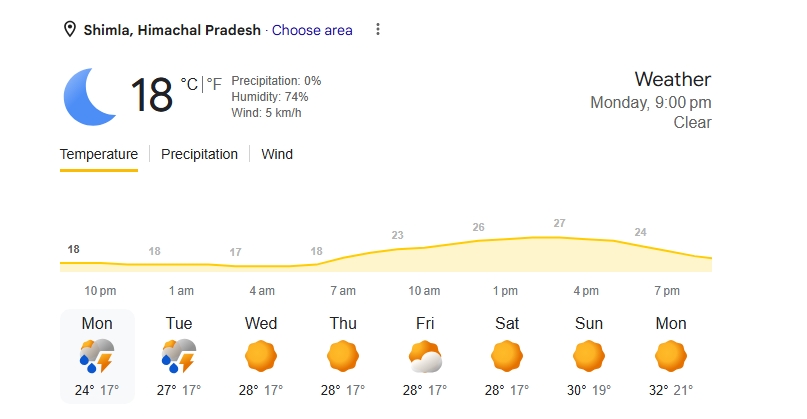 Shimla Weather Update