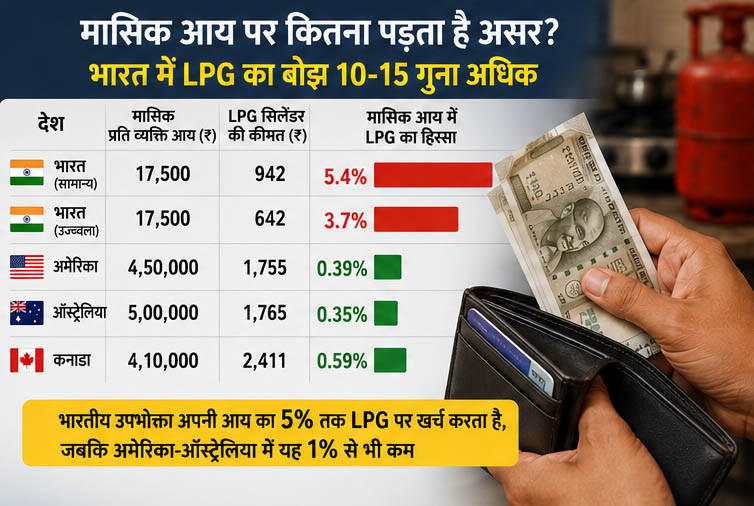 मासिक आय पर कितना पड़ता है असर?