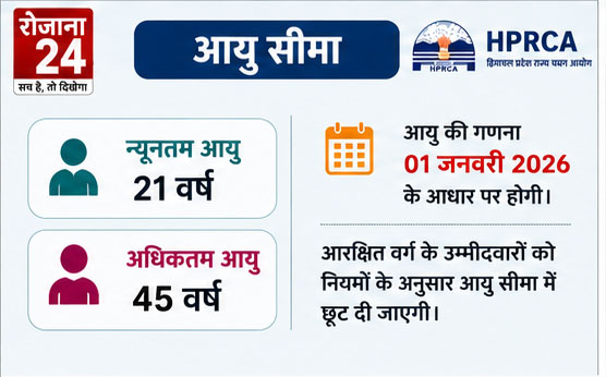 असिस्टेंट स्टाफ नर्स भर्ती के लिए आवेदन करने वाली महिला उम्मीदवारों की न्यूनतम आयु 21 वर्ष तथा अधिकतम आयु 45 वर्ष निर्धारित की गई है।
