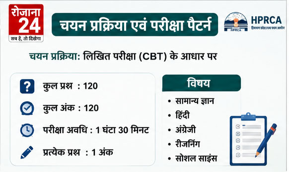 असिस्टेंट स्टाफ नर्स उम्मीदवारों का चयन कंप्यूटर आधारित लिखित परीक्षा (CBT) के माध्यम से किया जाएगा।