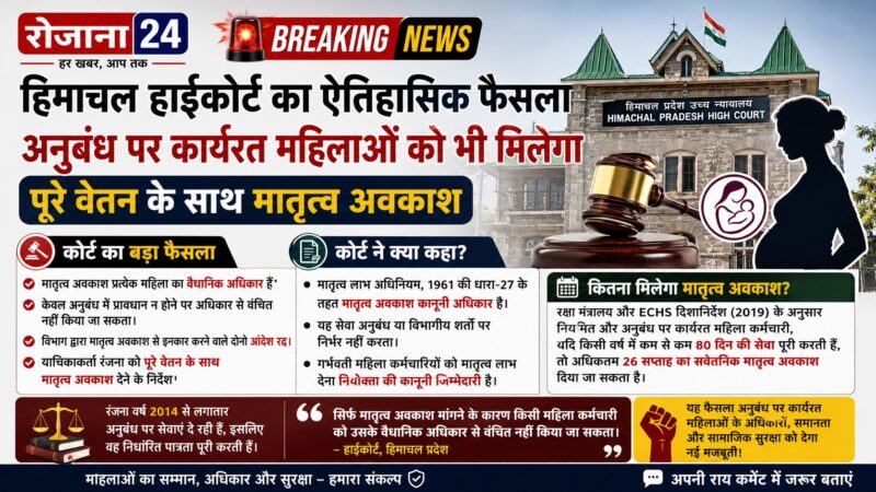 हिमाचल हाईकोर्ट का ऐतिहासिक फैसला: अनुबंध पर कार्यरत महिलाओं को भी मिलेगा पूरे वेतन के साथ मातृत्व अवकाश