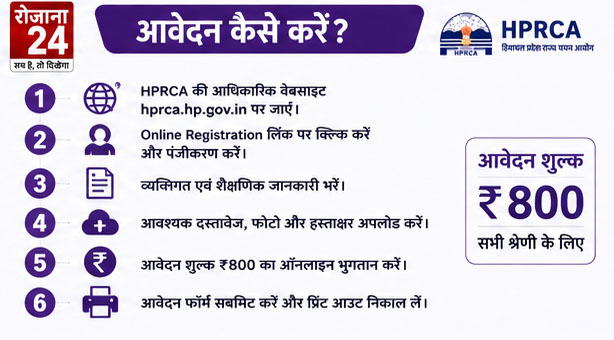 असिस्टेंट स्टाफ नर्स की नौकरी के लिए ऐसे करें ऑनलाइन आवेदन