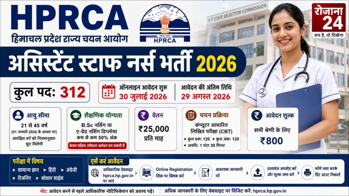 HPRCA Assistant Staff Nurse Recruitment 2026: हिमाचल में 312 पदों पर भर्ती, 30 जुलाई से आवेदन शुरू