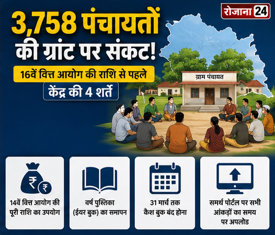 इन जिलों में करदाता पंजीकरण सबसे अधिक लंबित