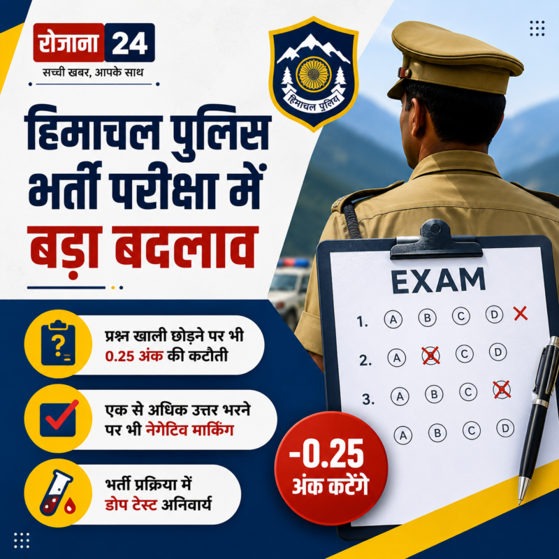🚨 हिमाचल पुलिस भर्ती परीक्षा में बड़ा बदलाव, अब खाली छोड़ने पर भी कटेंगे अंक