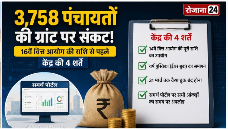 हिमाचल की 3,758 ग्राम पंचायतों पर 16वें वित्त आयोग की ग्रांट का संकट, केंद्र ने रखीं 4 बड़ी शर्तें