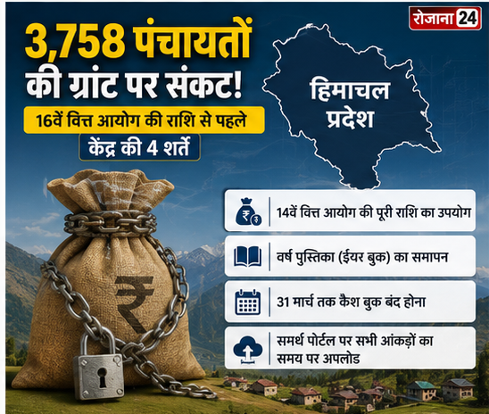 ग्रांट जारी करने से पहले पूरी करनी होंगी ये 4 अहम शर्तें