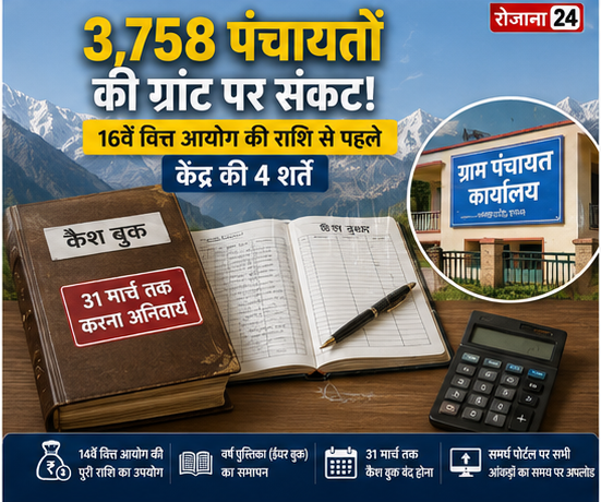 समर्थ पोर्टल पर अधिकांश पंचायतों का काम अधूरा