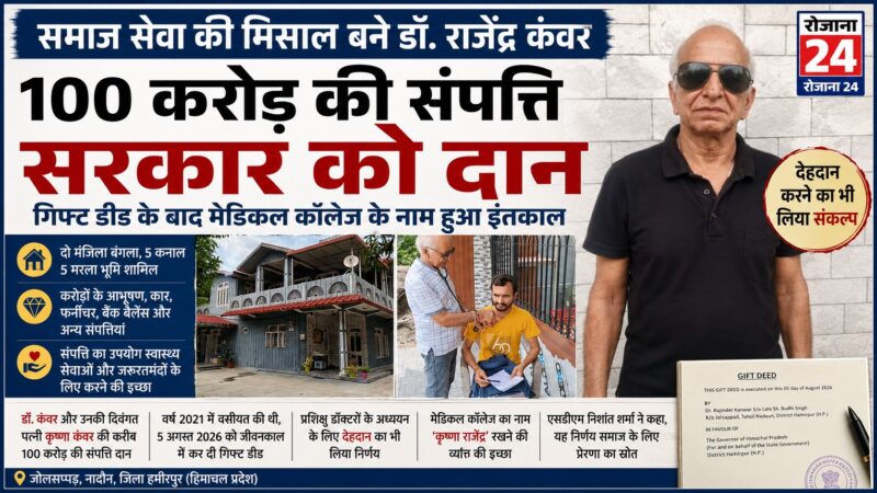 100 करोड़ की संपत्ति सरकार को दान: डॉ. राजेंद्र कंवर ने मेडिकल कॉलेज के नाम की गिफ्ट डीड, समाज सेवा की मिसाल