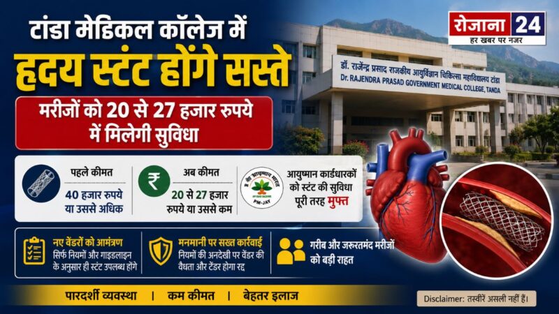 टांडा मेडिकल कॉलेज में हृदय स्टंट होंगे सस्ते, मरीजों को 20 से 27 हजार रुपये में मिलेगी सुविधा
